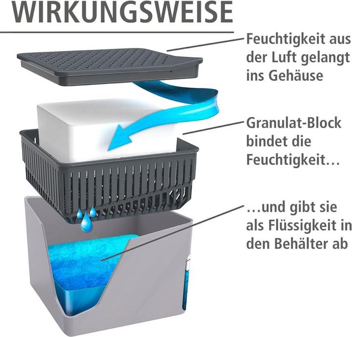 Actual product image Wenko Cube (32 m²)