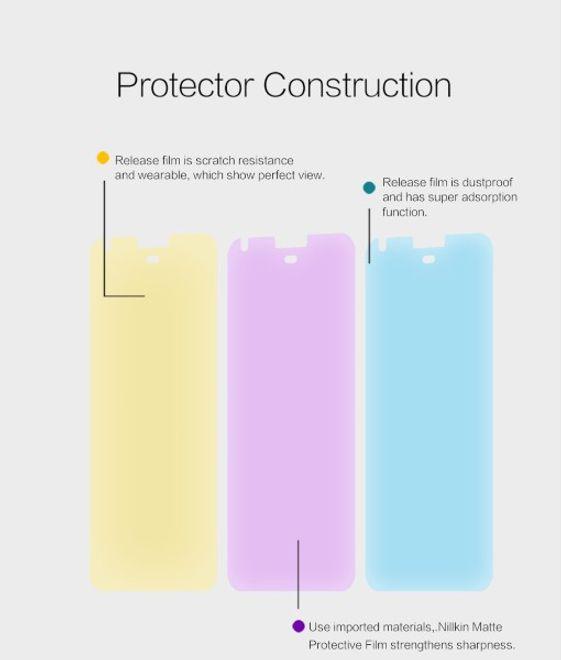 Actual product image Nillkin Matte Series (1 Piece, Google Pixel XL)