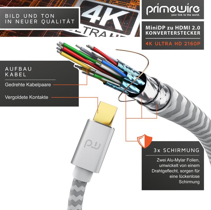 Produktbild Primewire Mini DisplayPort – HDMI (0.20 m, HDMI, DisplayPort)