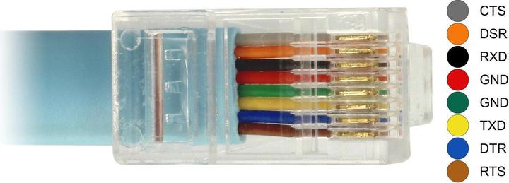 Produktbild Delock USB zu RJ-45 Konsolenkabel, 3m (3 m)