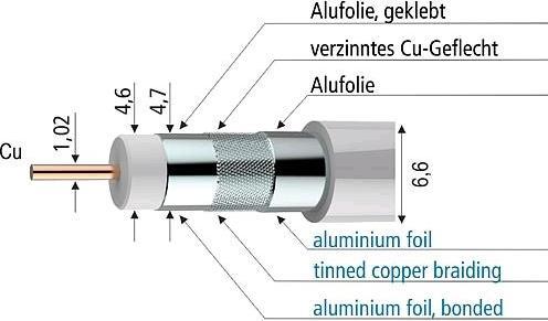 Immagine prodotto Axing Cavo dell'antenna SKB 94-04 250 m (Mini bobina)