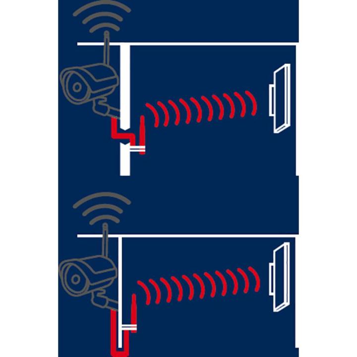 Actual product image Abus Signal amplifier set for cameras (Mounting kit)