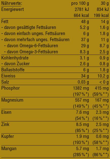 Nährwerte und Zutaten vegalife Hanf Samen geschält (230 g)