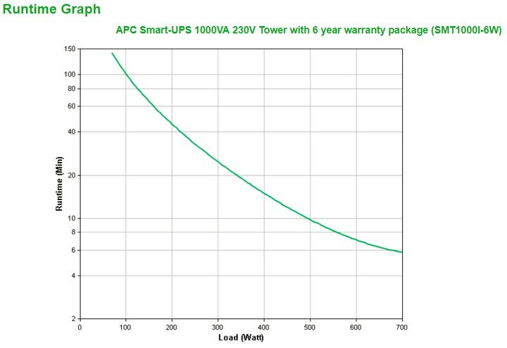 Produktbild Schneider APC Smart-UPS 1000 LCD (1000 VA, 700 W, Line-Interaktiv USV)