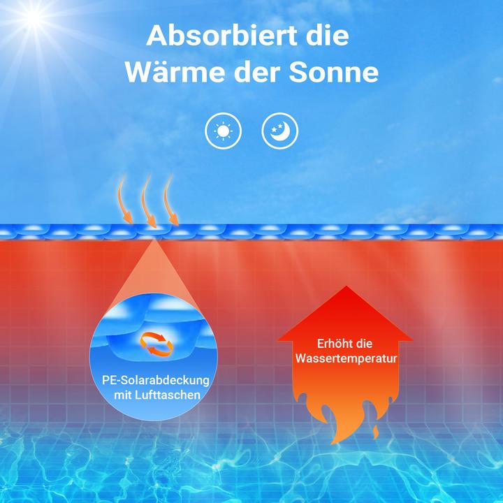 Image du produit Wiltec Pool Solarfolie 4x6m Poolabdeckung Solarplane Poolheizung 120µ