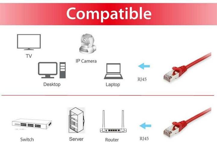Image du produit equip Câble de réseau (S/FTP, CAT6, 0.50 m)
