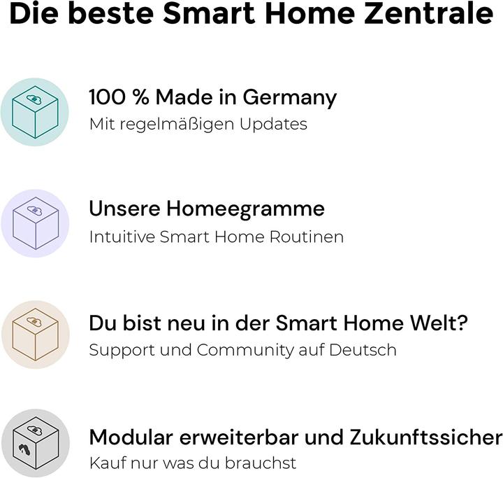 Actual product image homee Z-Wave Cube