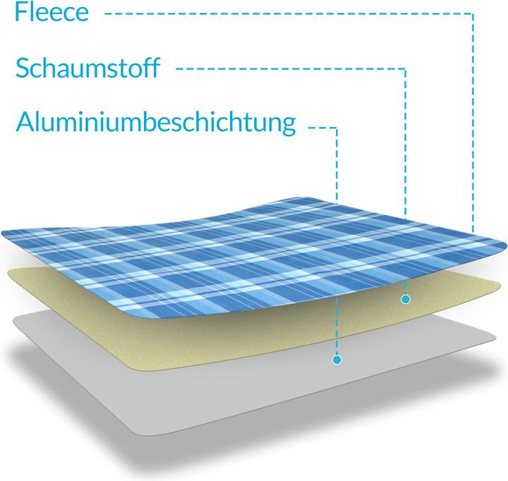 Produktbild Detex Decke