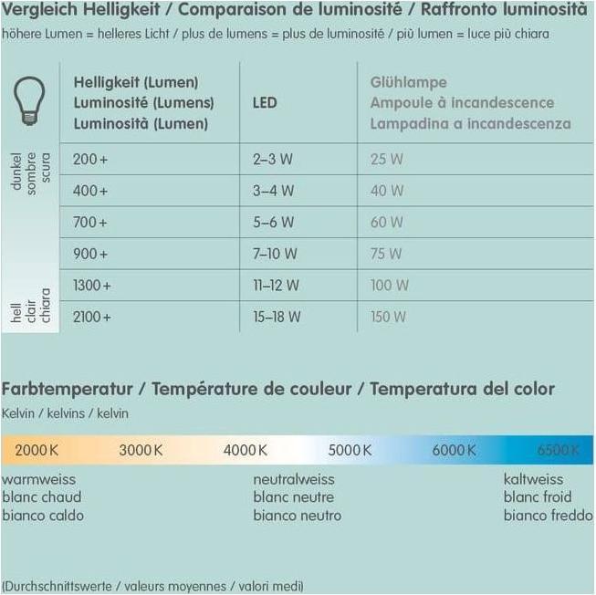 Produktbild Osram Led Superstar Mr11 (GU4, 3.20 W, 184 lm, 1 x, G)