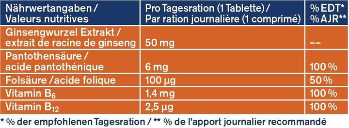 Valori nutrizionali e ingredienti Tetesept Ginseng 50 + vitamine B (32 Pezzo/i, Pillole, 32 g)