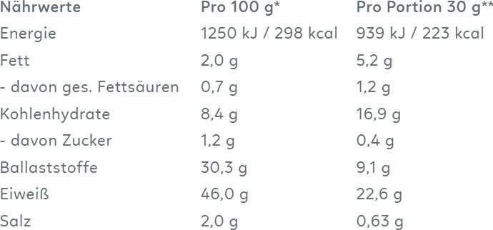 Nährwerte und Zutaten Shape Republic Slim Shake vegan Coconut & Almond 420 g (1 Stück, Pulver, 420 g)