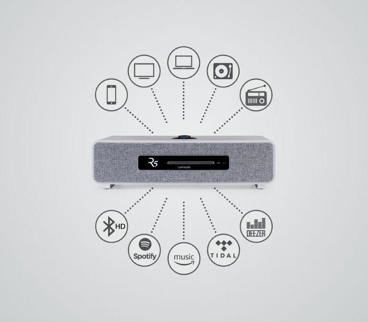 Actual product image Ruark Audio R5 (Web radio, DAB+, Bluetooth, Wi-Fi)
