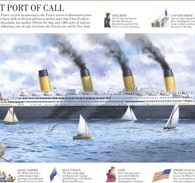 Produktbild Story of the Titanic (Englisch, Steve Noon, DK, 2012)