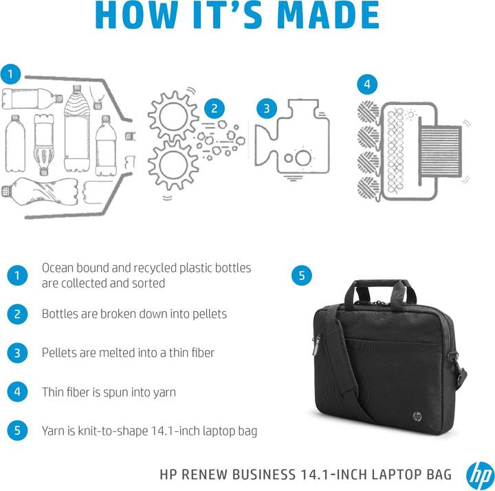 Immagine prodotto HP Renew (14.10", CV, Universale)