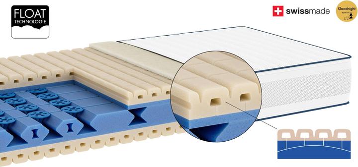 Immagine prodotto bico Premiotop Float (90 x 200 cm, Nucleo della molla)