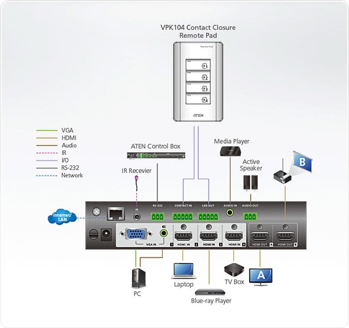 Produktbild Aten HDMI-Video-Matrix-Switch
