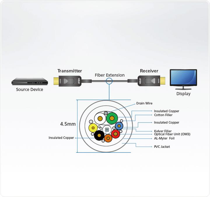 Produktbild Aten HDMI-Verlängerung (30 m, HDMI)