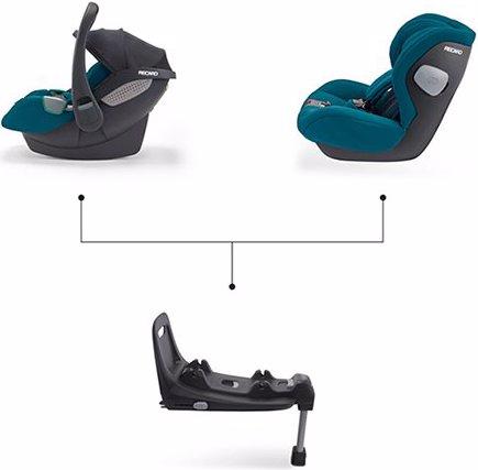 Image du produit RECARO Base i-Size pour Avan et Kio (Norme ECE R129/i-Size)