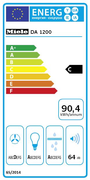 Energie-Label Miele DA 1200 (Unterbauhaube)