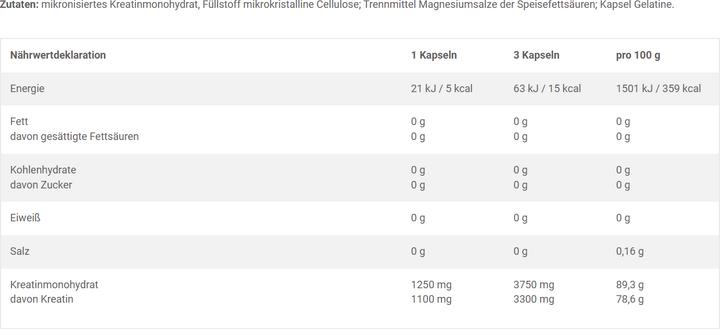 Valeurs nutritives et ingrédients Olimp Sport Nutrition Monohydrate (120 pièce(s), Capsules, 125 g)