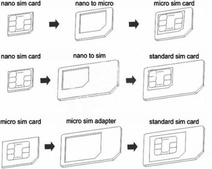 Produktbild PowerGuard 4-in-1 Sim-Karten Adapter Set Nano Micro & Eject Tool