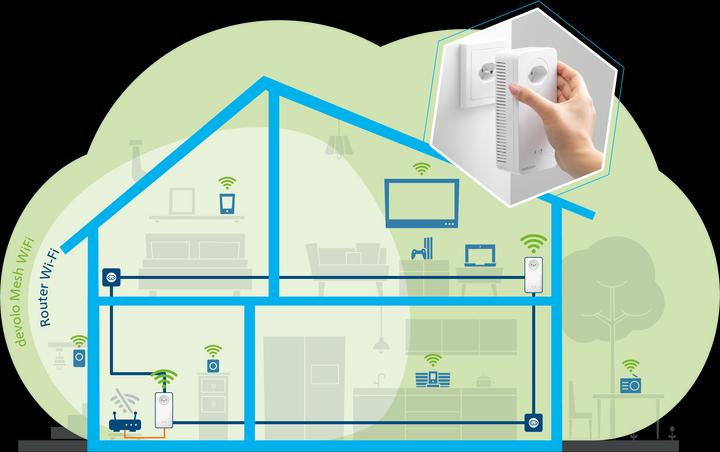 Image du produit Devolo Kit de démarrage Powerline Mesh WiFi 2 (2400 Mbit/s)