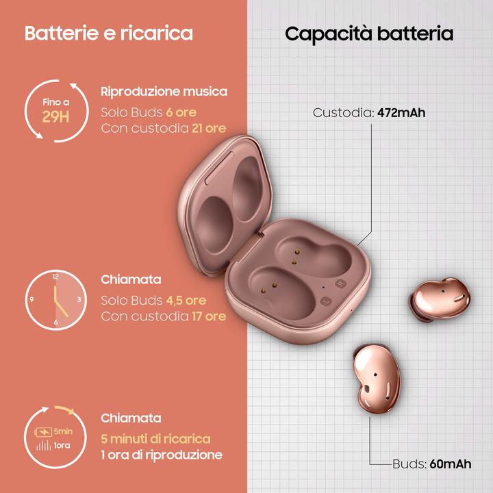 Produktbild Samsung Galaxy Buds Live (ANC, 5.50 h, Kabellos)