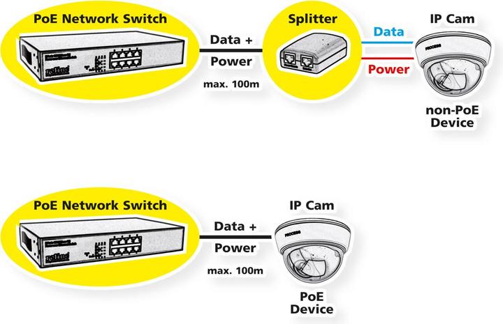 Produktbild Value PoE 10/100 Sw. 8x+ 1xGiga+1xSFP (10 Ports)