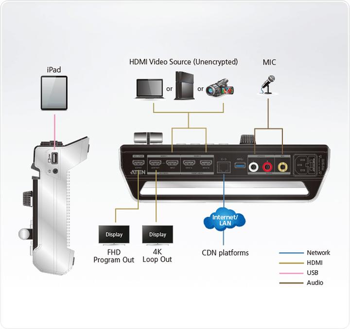Produktbild Aten UC9020 StreamLIVE HD AV Mixer