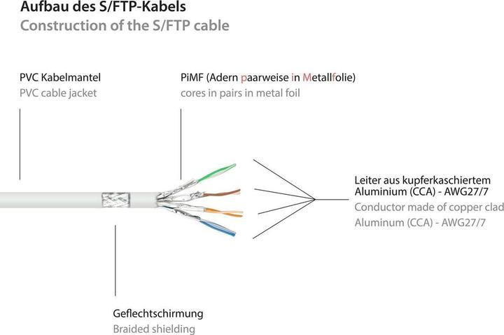 Actual product image Good Connections Alcasa (S/FTP, CAT6, 1.50 m)