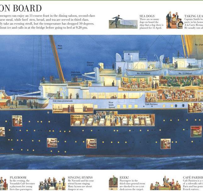 Produktbild Story of the Titanic (Englisch, Steve Noon, DK, 2012)