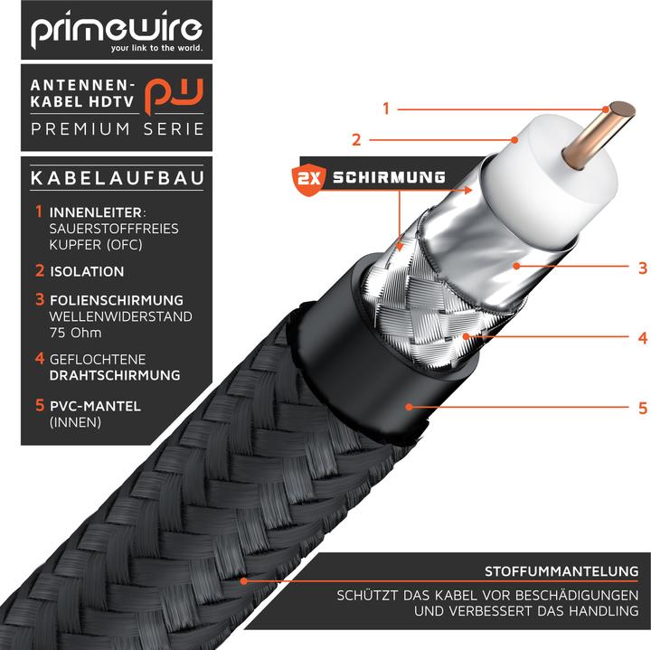 Actual product image Primewire HDTV antenna cable with braiding, premium coaxial cable 75 Ohm / 135 dB, TV cable, 4K HDTV, DVB-T (135 dB, Antenna cable)