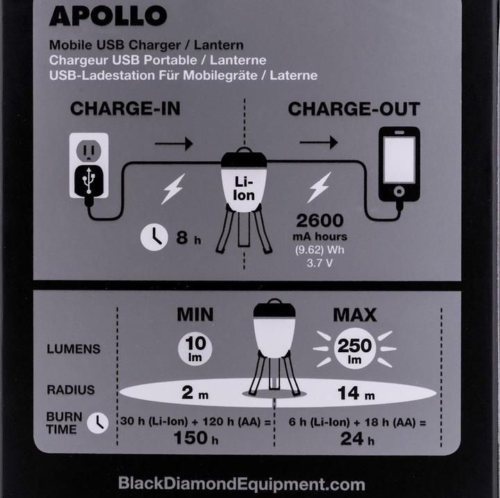 Actual product image Black Diamond Apollo