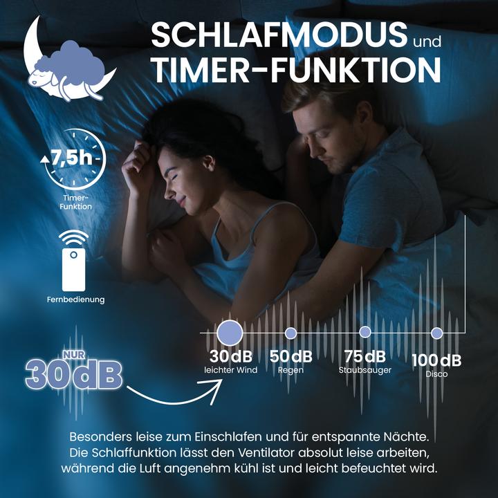 Immagine prodotto Eloneo Standventilator mit Luftbefeuchtung