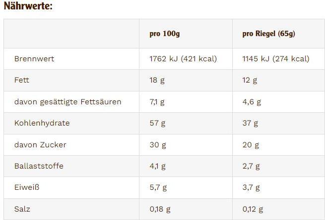 Nutritional values and ingredients Energy OatSnack Energy Bar (Yoghurt-strawberry, 15 pcs., 975 g)