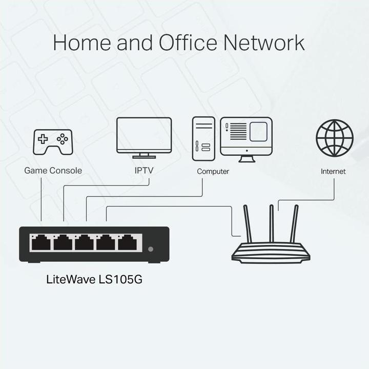 Image du produit TP-Link LS105G (5 Ports)