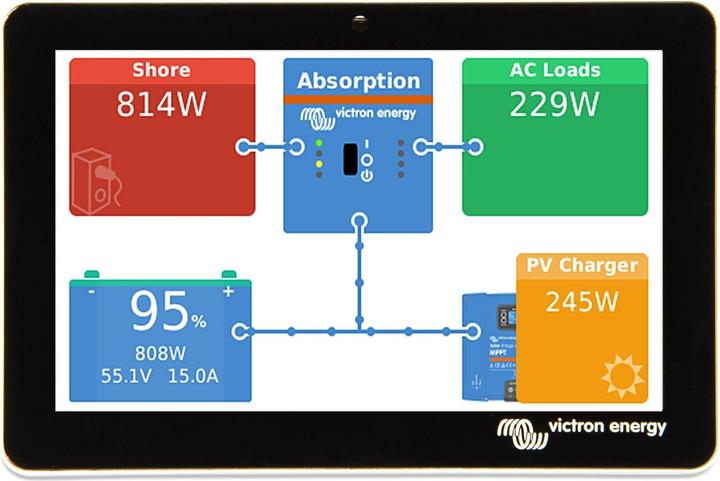 Immagine prodotto Victron Energy GX Touch 50