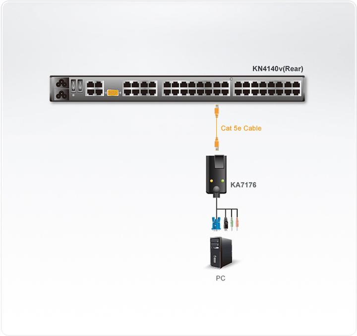 Image du produit Aten Câble adaptateur VGA vers KVM