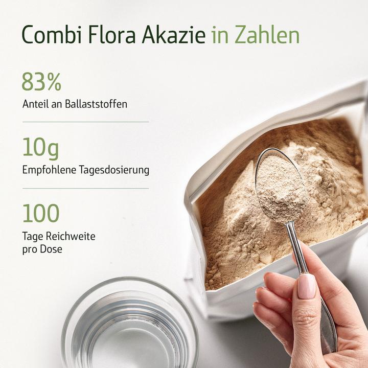 Image du produit Effective Nature Poudre de fibre d'acacia (1 pièce(s), Poudre, 1000 g)