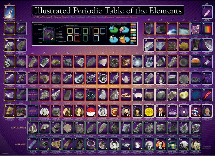 Actual product image Eurographics Illustrated periodic table (1000 pieces)