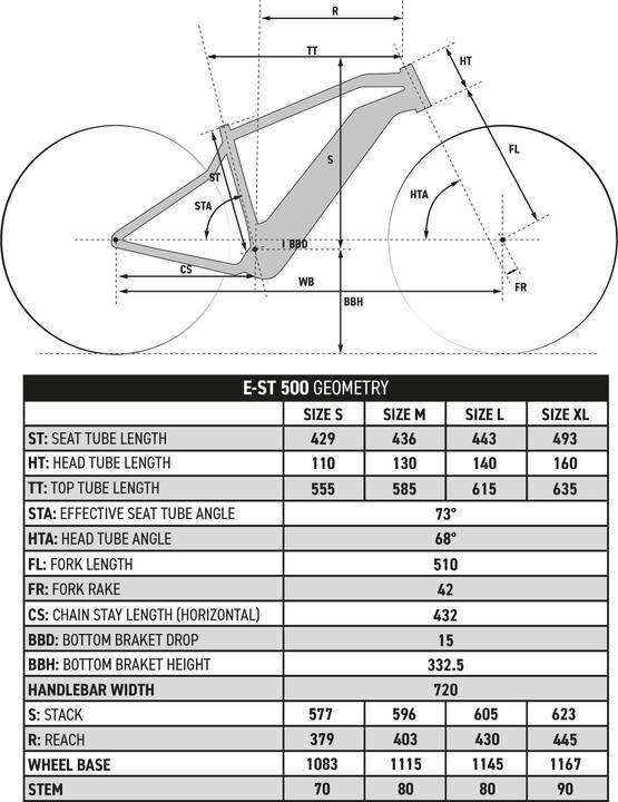 Actual product image Rockrider E-ST 500 (43.60 cm)