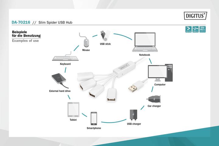 Immagine prodotto Digitus ragno sottile (USB-A, 4 Porti)