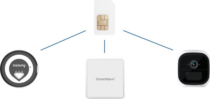 Produktbild Digitec iot Daten Flat (365 Tage unlimitiert 0.4 Mbit/s)