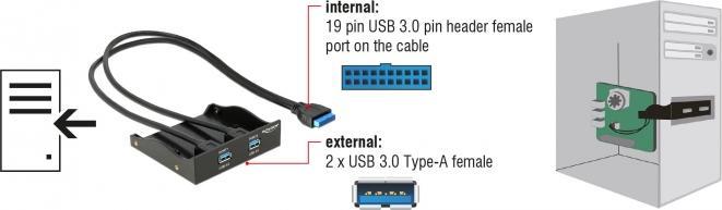 Produktbild Delock USB3.0 Front Panel 2-Port (0.60 m, USB 3.0)