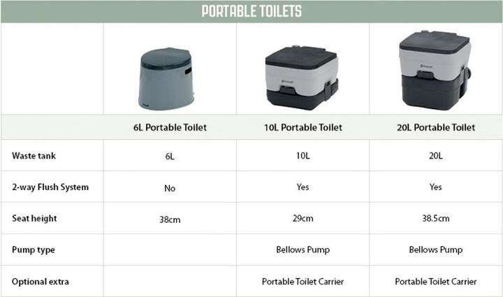 Immagine prodotto Outwell Toilette mobile