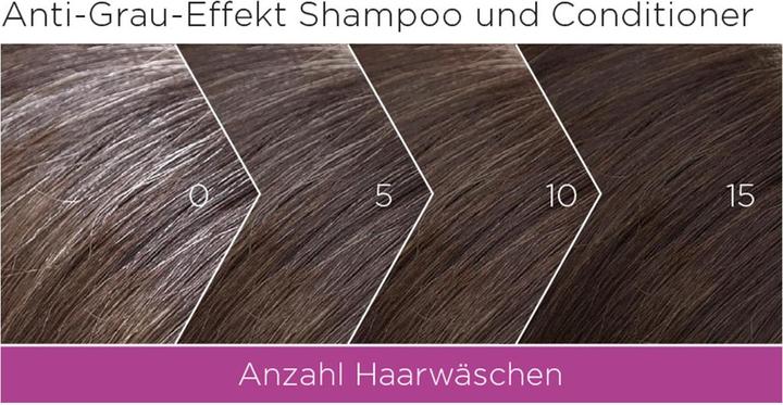 Produktbild Alcina GREY HAIR DON’T CARE Anti-Grau Effekt Shampoo (200 ml, Flüssiges Shampoo)