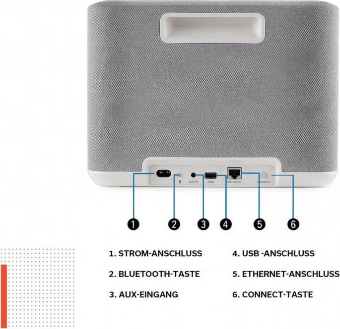 Immagine prodotto Denon Casa 250 (Bluetooth, WiFi, Airplay 2)