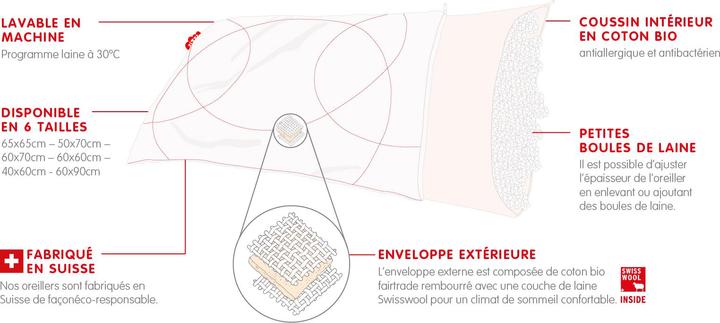 Image du produit Zizzz Oreiller en laine de mouton (Swisswool) (65 x 65 cm)