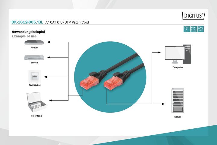 Productafbeelding Digitus Netwerkkabel (U/UTP, CAT6, 0.50 m)