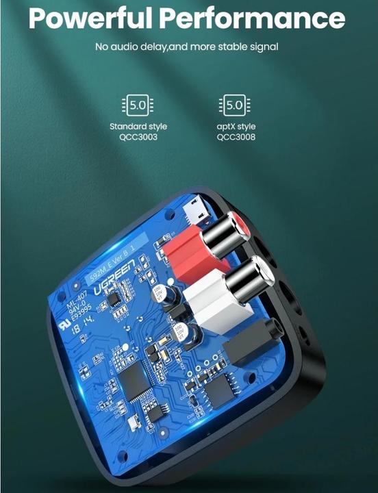 Actual product image Ugreen CM106 (Receiver)
